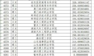 2021高考分数线黑龙江 21年黑龙江省中考录取分数线